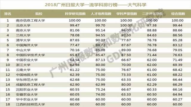 地球物理排名_地球简笔画(2)