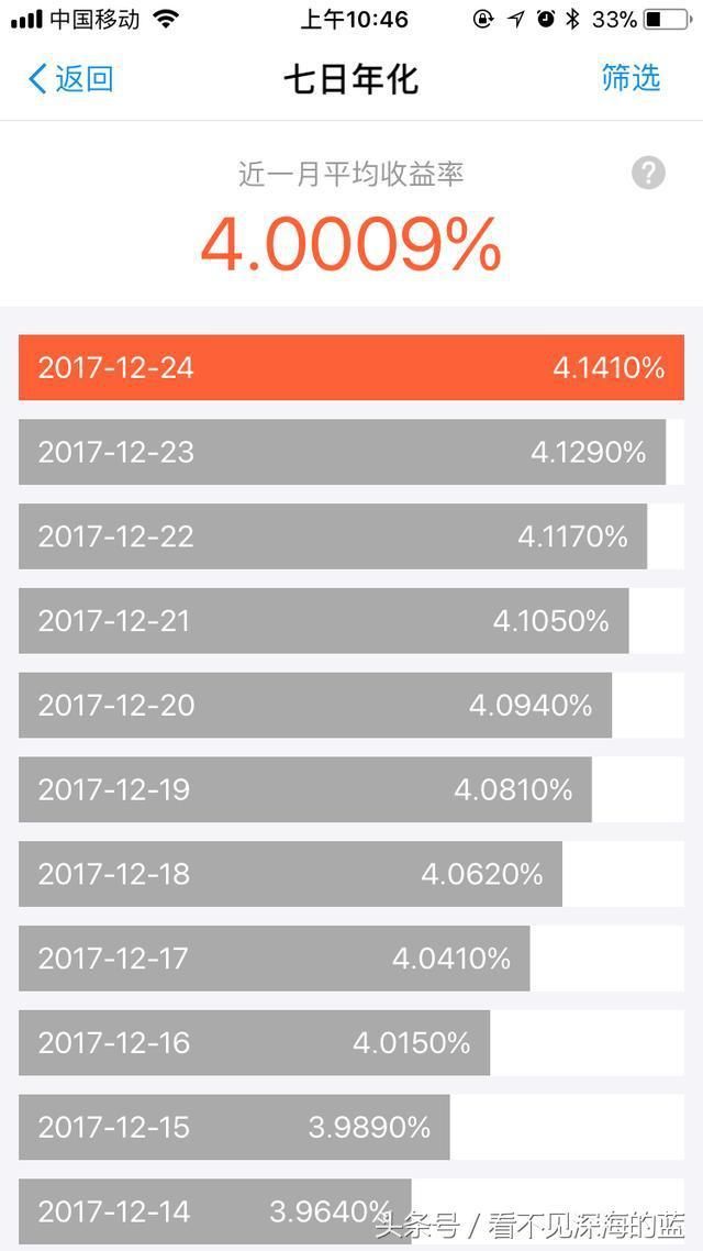 支付宝-余额宝到底发生了什么收益日益减少 而且还开始限购