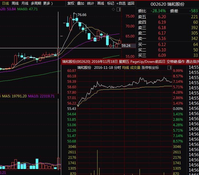 证券法证券从业人员开户