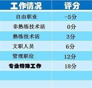 为什么她下卡额度5万，而你的才几千，原来她是银行的优质客户!