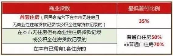 重磅!上海最新房价及政策出炉!买不买房的都要看看!