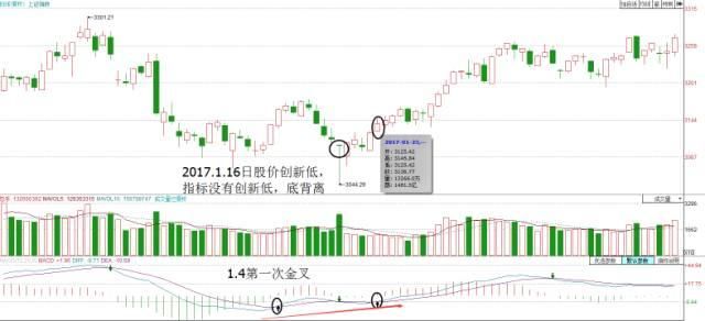 “MACD+KDJ+RSI共振”，出手就是暴涨主升浪，庄家也只能乖乖抬轿