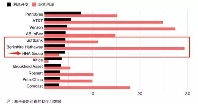 黑色年关：海航救急