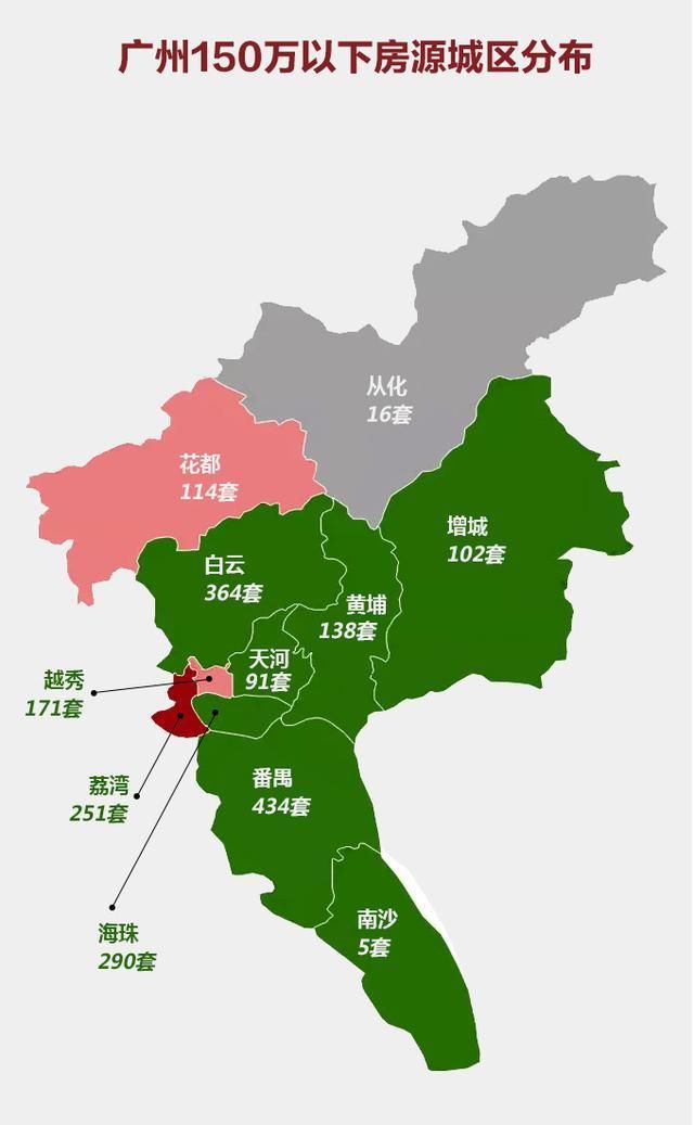 大数据!北上广深150万的房子还剩多少?