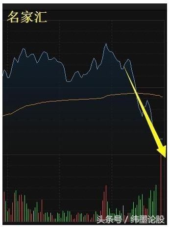 盘口语言系列诀窍：挂单的奥秘大单篇，看懂了你就是炒股高手！