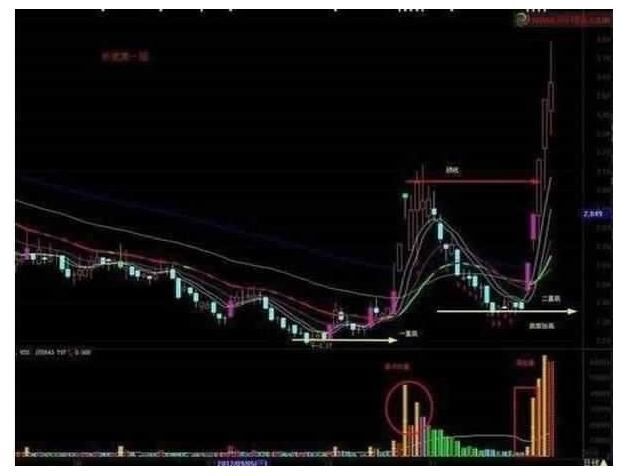 一位清华大学教授的肺腑独白：只有懂成交量的人炒股能赚大钱