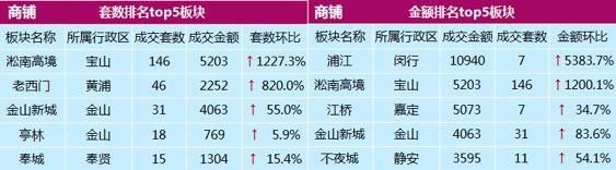 上海二手住宅开局企稳，一张图看看你家值多少钱?