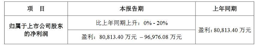 华谊兄弟:电影业务救急,实景娱乐是助力还是拖累?