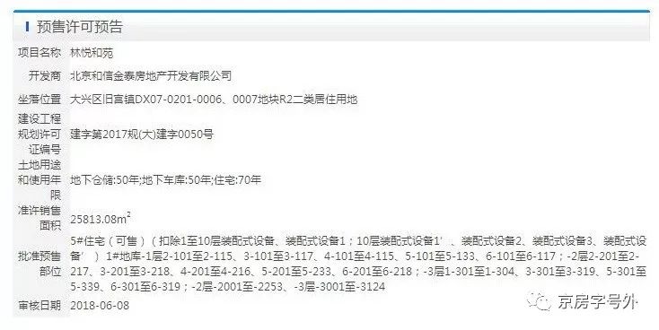 又一限房价项目将获批入市!一共有产权房26日摇号!