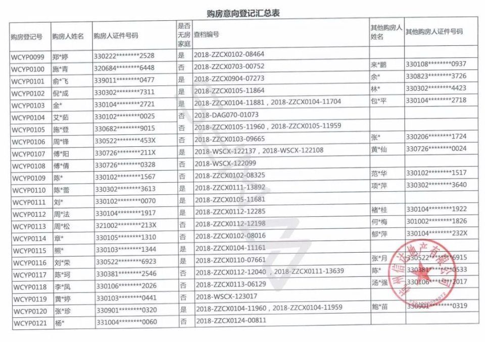 633位杭州富豪抢204套千万豪宅，若首付三成月还3万以上!中签率6%