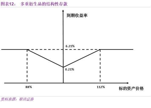 李奇霖:结构性存款 银行负债新变革