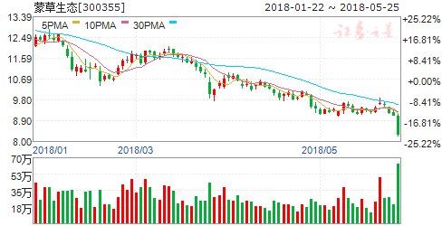 多省出台政策促进PPP规范发展 四股或再接再厉