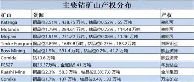 抢钴潮背后:苹果的焦虑、嘉能可的阳谋、中国资本的争夺