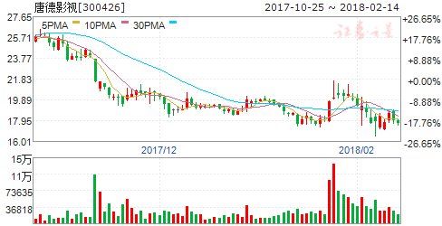 国内票房有望再创新高 六股有望率先发力