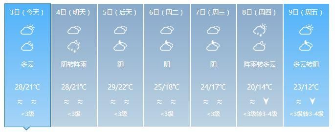 实测32℃!广东要入夏?雷雨、冷空气:我们不答应!至于回南天……