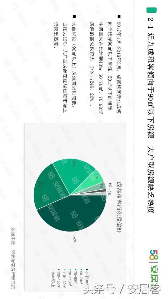 你能接受的月房租是多少?最新调查出来了!这个数你能接受吗