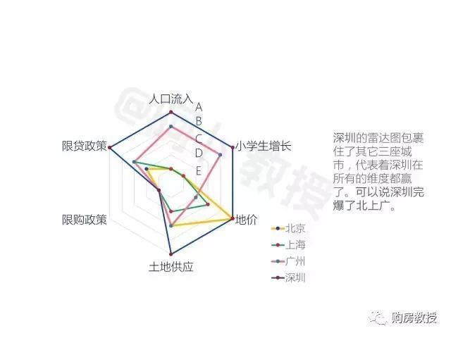 完爆北上广!房价第一非它莫属