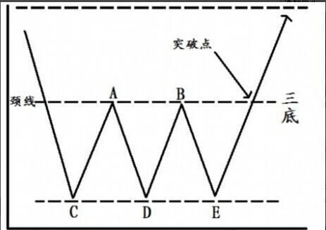 A股最牛的人：炒股一定着眼看一个指标，主力一举一动难逃法眼