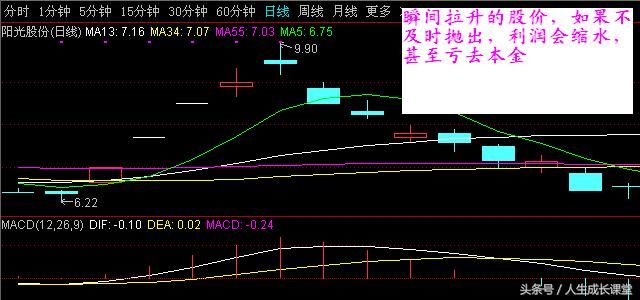 股市赢家和输家的区别：是否有交易系统，并严格执行交易指令！