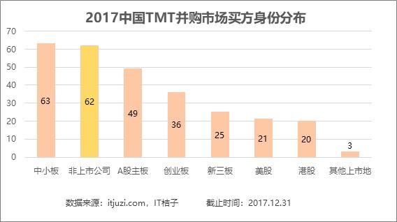 谷歌买下HTC；万科单笔掷551亿元；2017年并购市场撒币1.49 万亿