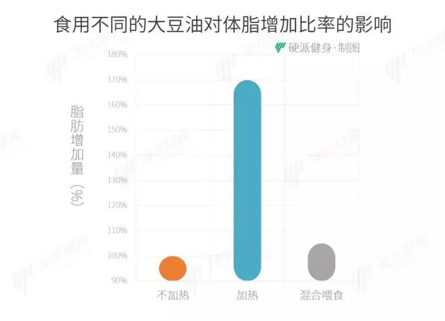 健身没用？减肥不成？那都是有理“油”的！