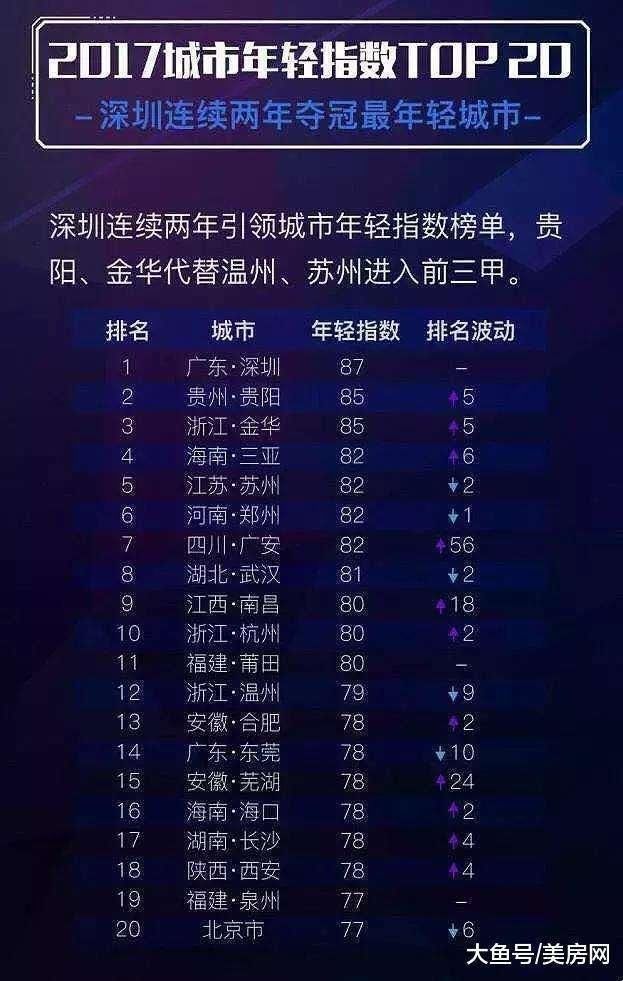 卖掉北上广1000万房产，回贵阳、南宁、重庆、昆明的人都过的怎样