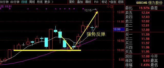 中国股市闹了大笑话，设下史无前例的圈套，背后必有“大血洗”？