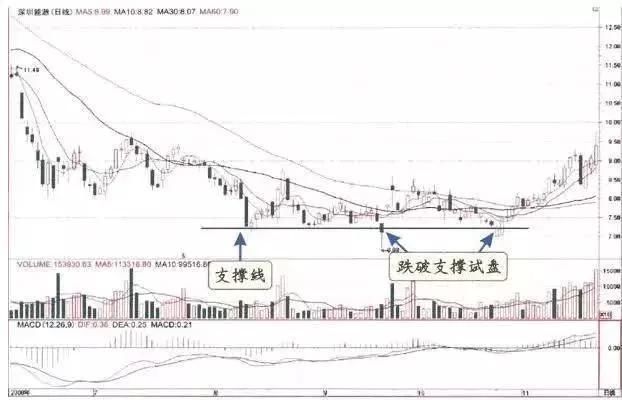 中国股市里最赚钱的一种人：学会庄家的杯柄形态，吃喝不愁