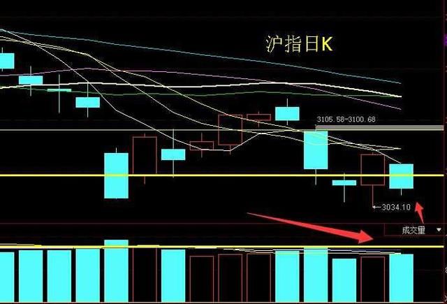 周四周五两大利空消息来袭，3000点还能撑住吗？