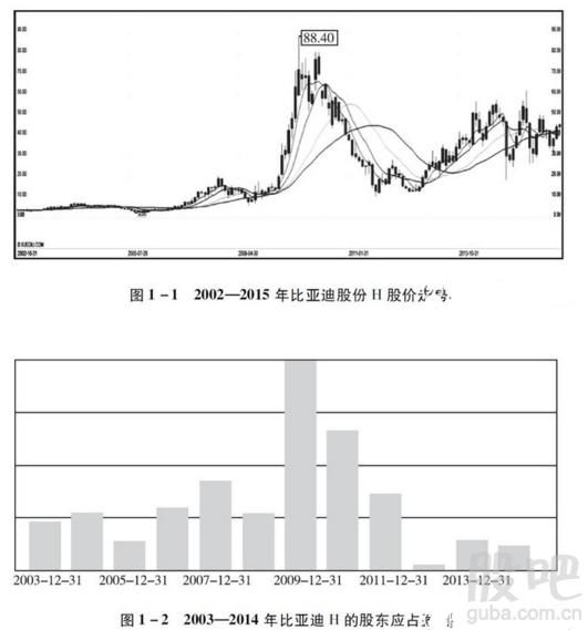 牛散告诉你当股票出现以下3种形态时，或是大牛股，千万不可错过