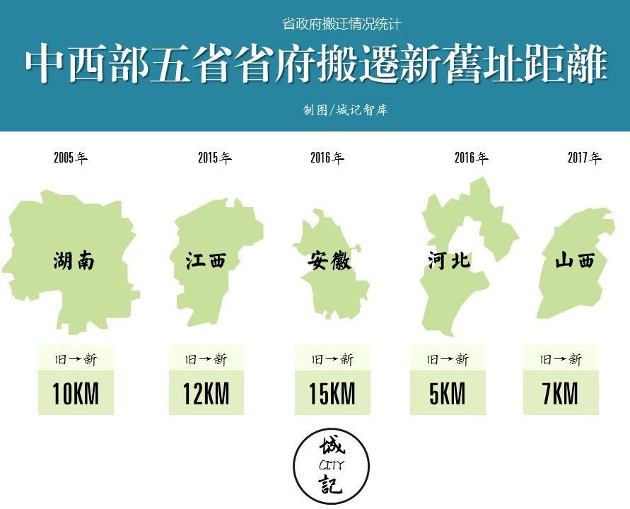 如果陕西省政府要搬迁，它将有什么样的路线图?