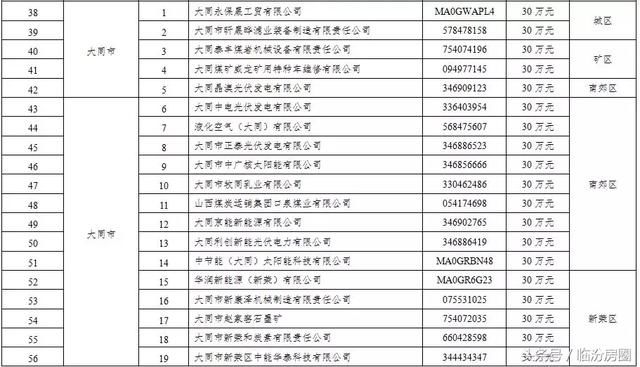 刚刚!山西这406家企业被省里点名了!每家企业奖励30万!有你?