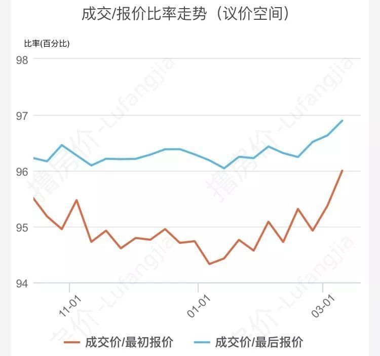 注意!重庆房价的主升浪来了?