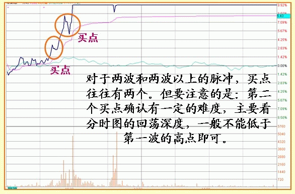 股票什么时候涨停，只需看懂盘口语言就够了！