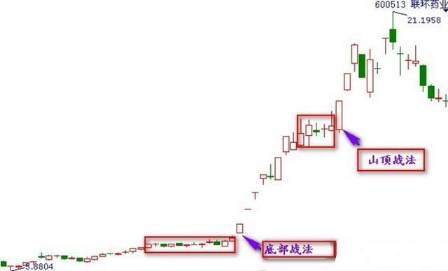 一旦消息确认，中国股市终于“动真格”了，是谁在戏弄中国股市？