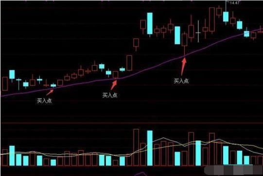 金牌操盘手的成功经验分享：选股坚持只看两条线，赚翻天！