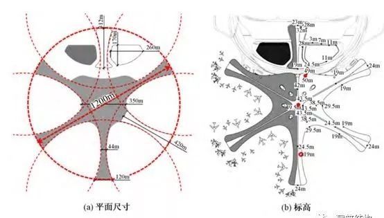 【超级工程】“新世界七大奇迹”之首--北京新机场，史上最强总结