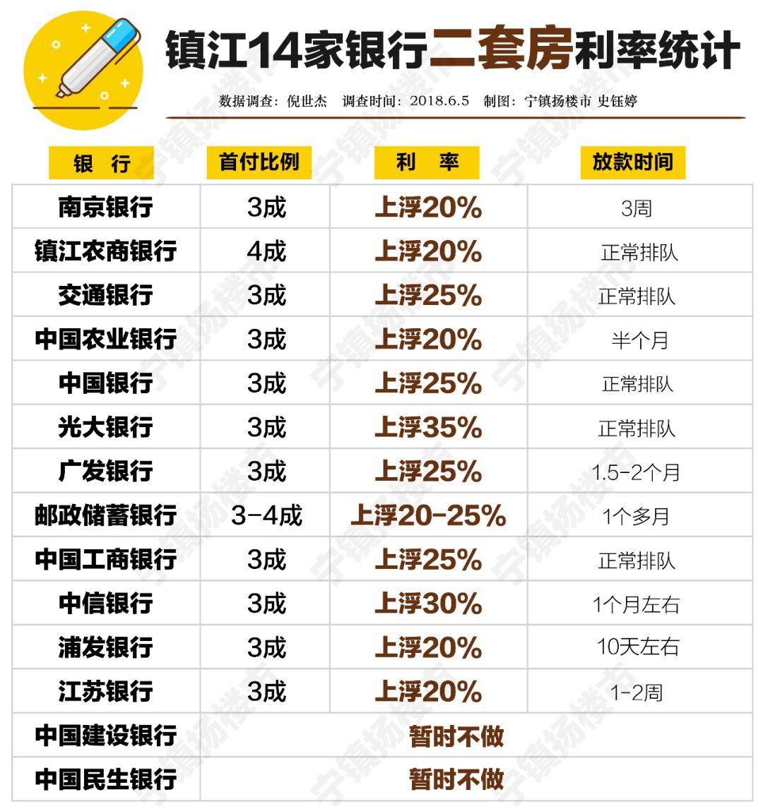 炒房客哭了!全国首套房利率连涨17个月,镇江也涨了!