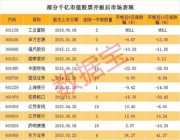 工业富联成交158亿 超过2700多只股票今年以来总成交额