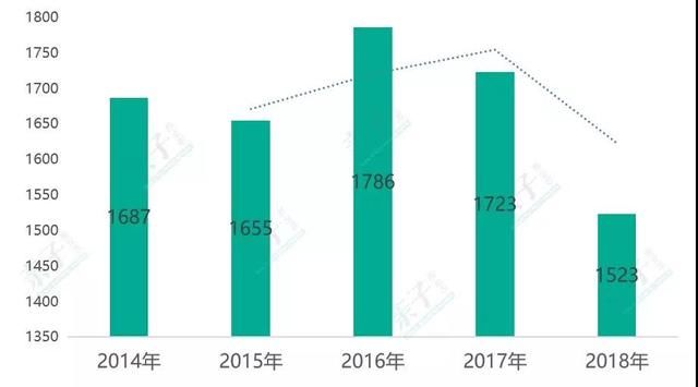 白银市人口_白银牛市,会超出所有人的想象