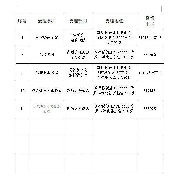 注意！高新区“老旧小区”增设电梯这样办理！