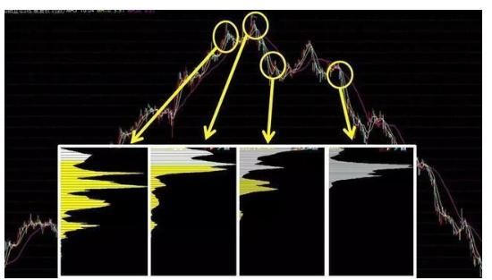 为何买入股票前都要看一眼筹码分布，看懂的人都赚了