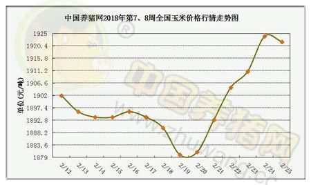 一周综述：猪价暴跌停不下来！何时才到猪市春天？