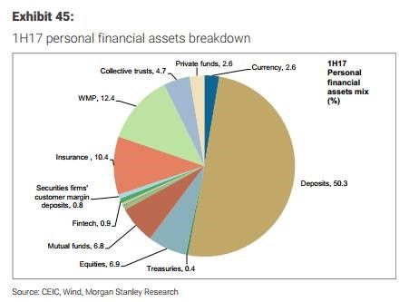 6万亿将入股市,9个月到3700点!大摩是怎么算的?