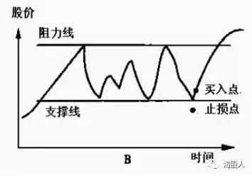 史上最全“选股顺口溜”，再忙也要花上5分钟背熟，一买就涨！