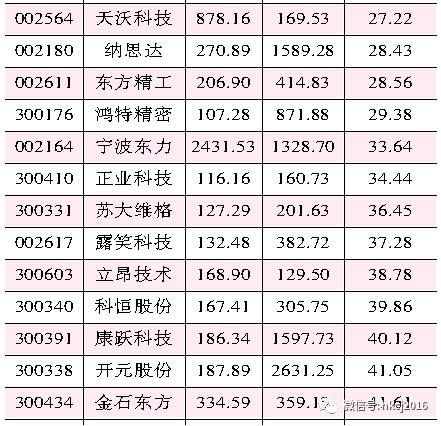 年度业绩快报放量披露 多角度精选绩优成长股