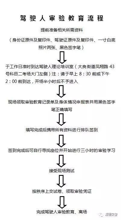 特别提醒这几种驾驶证,非审验不可!_【今日爆