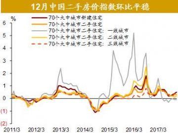 全球股市剧烈调整尚不足以影响经济基本面全球资产价格