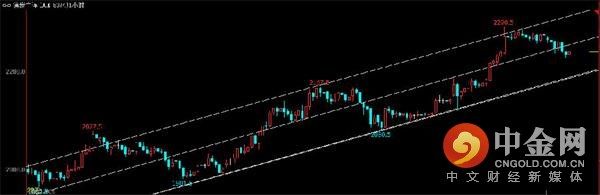 中金网0228商品期货日评:螺纹多头大幅减仓