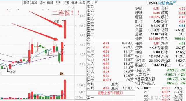 打板,炒股赚大钱的杀手锏!